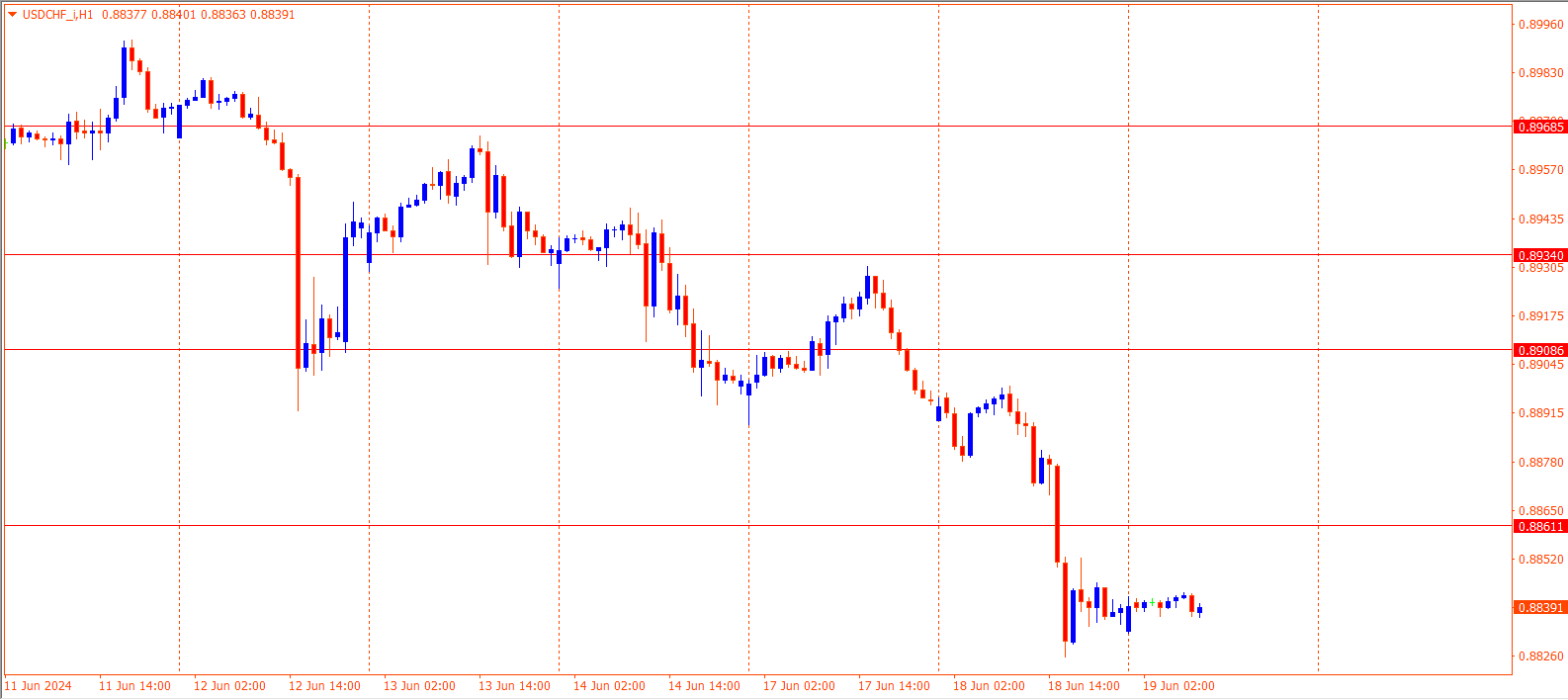 USDCHF